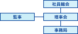 組織概要図